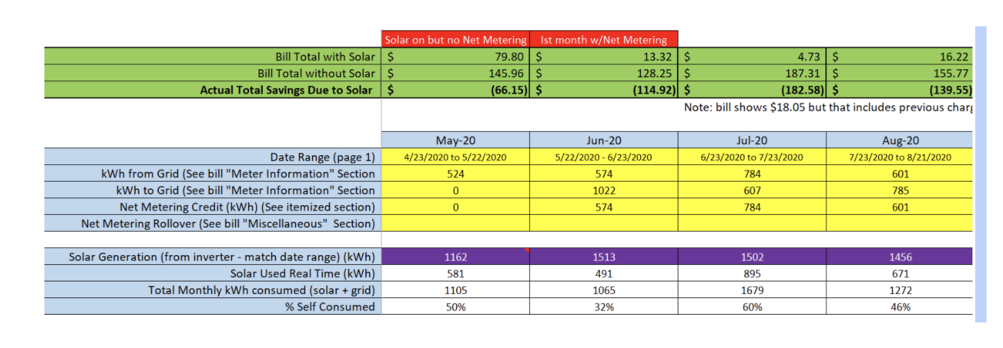 solar-savings-calculator-allbright-solar
